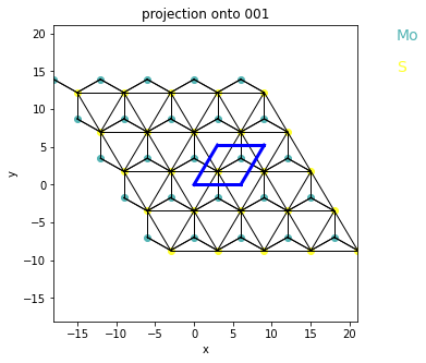 MoS2
                              structure
