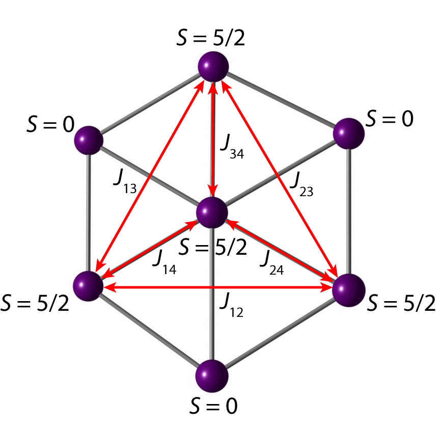 Transition metal clusters